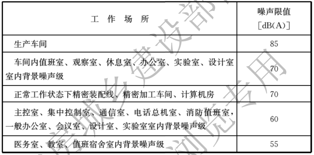 工業(yè)噪聲限值是多少？工業(yè)噪聲改怎么治理(圖2)